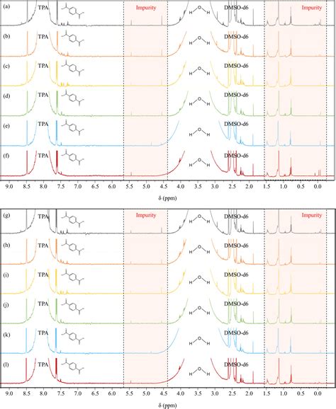 Normal-hexane treatment on PET-based waste fiber depolyme...