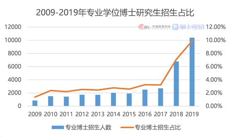 2022年中国研究生报考人数、考研培训客单价及考研培训市场规模情况分析[图] - 知乎