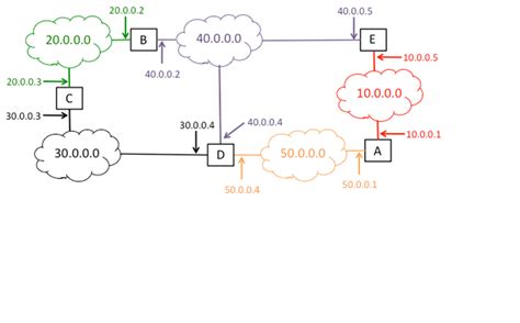 Image result for Autonomous System