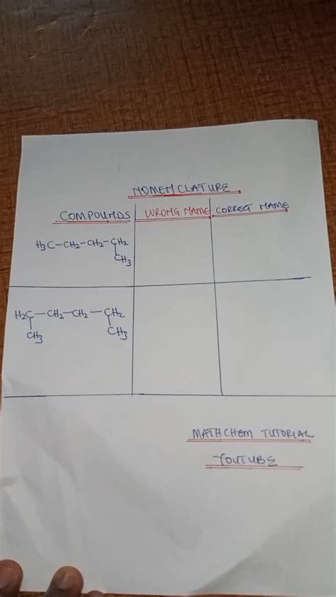 Image result for Mathchem Tutorial