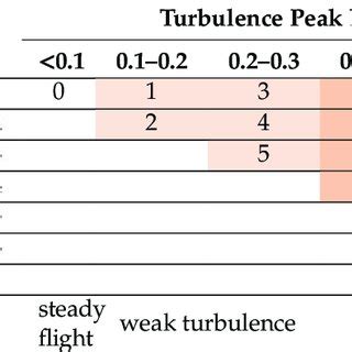 Image result for Python-Matplotlib 2D Kernel Density Plot