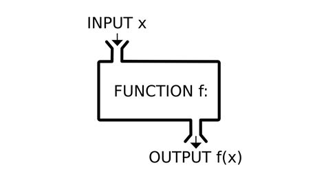 Image result for Functional JavaScript Programming