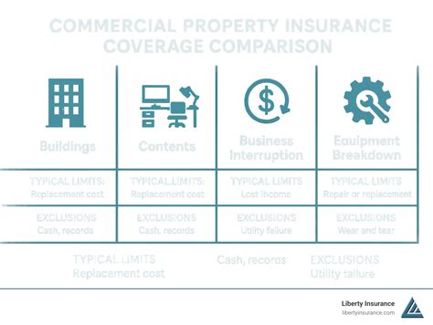 Commercial Property Insurance Coverage 的图像结果