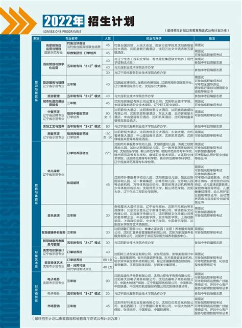 2022年沈阳市外事服务学校招生信息(招生计划、报名方式、收费标准)_招生信息
