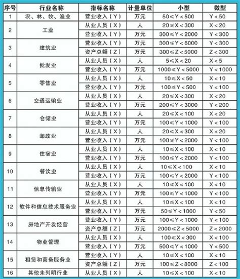 2023广州基层就业补贴中小微企业的认定标准是什么- 广州本地宝