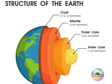 Earth Inner Core 的图像结果