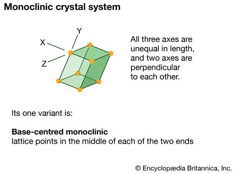 Monoclinic system | Definition & Facts | Britannica