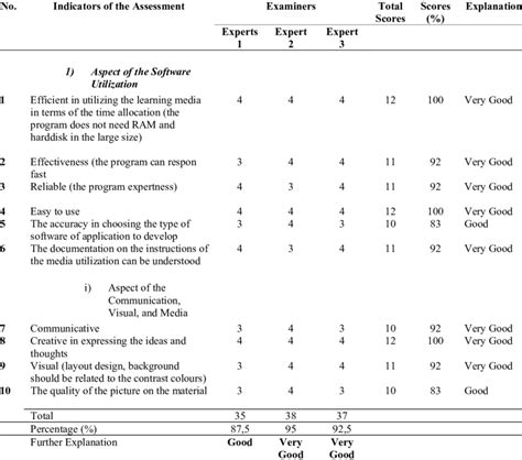 Image result for Validity Assessment Center Method