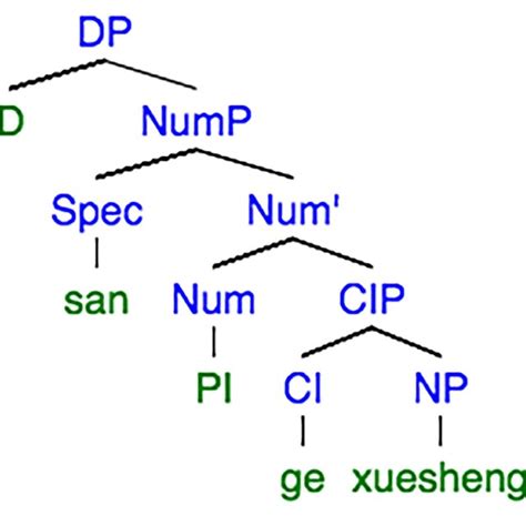 Syntactic Tree 的图像结果