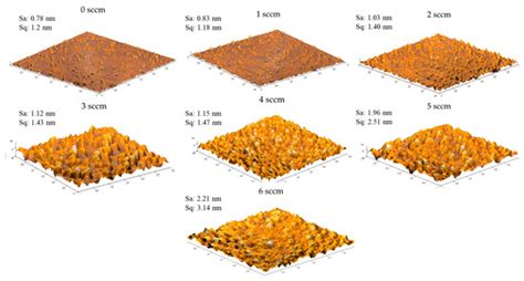 Indium Tin Oxide Thin Film Deposition by Magnetron Sputtering at Room ...