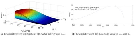 ChemEngineering | Special Issue : Bio-Processing and Biochemical ...