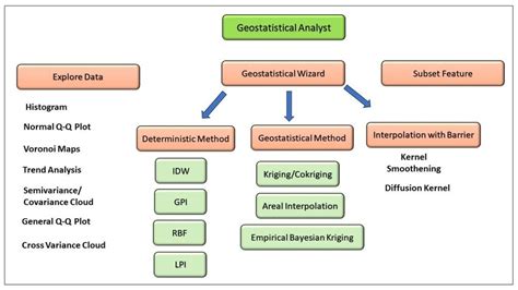 Spatial Analysis Variography 的图像结果
