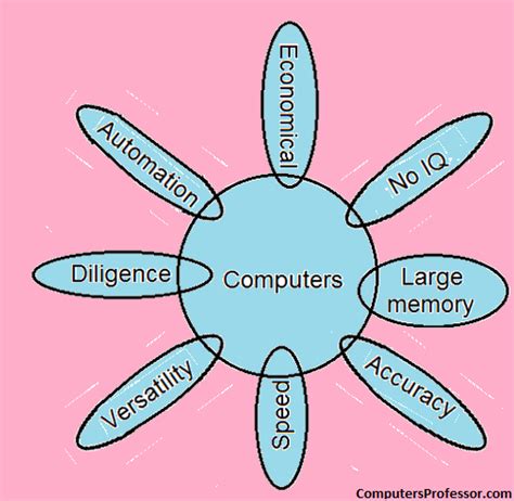 Strength of Computer 的图像结果
