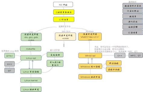 《C语言从入门到精通 精粹版（异步图书出品）》(梁义涛)【摘要 书评 试读】- 京东图书