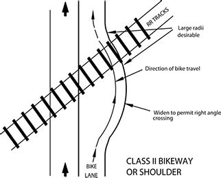 Image result for Channelization