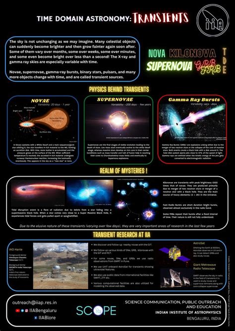 Posters - Indian Institute of Astrophysics