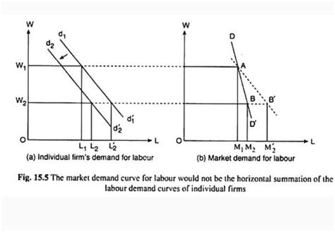 Explain the market demand with the help of a diagram - Brainly.in