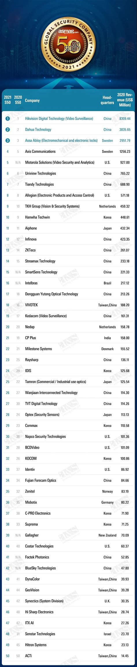 2018年中国安防行业发展综述－中国安防行业网