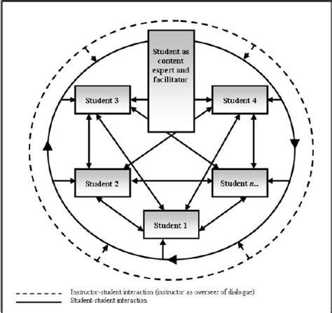 e Learning Group Discussion 的图像结果
