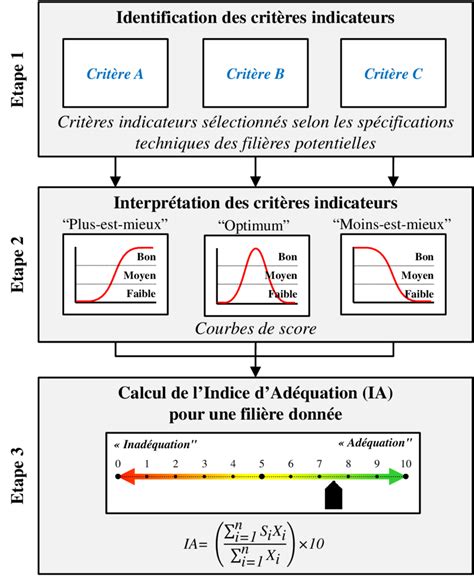 Schema Conceptuel 的图像结果
