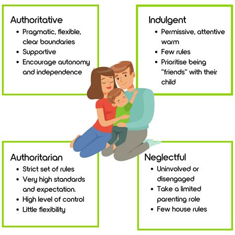 Authoritarian Parenting Pros And Cons Of 4 Parenting Styles