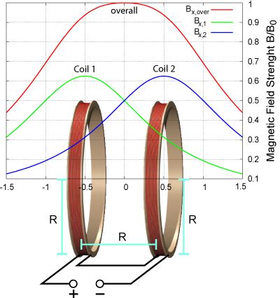 Image result for Experimental Physicist