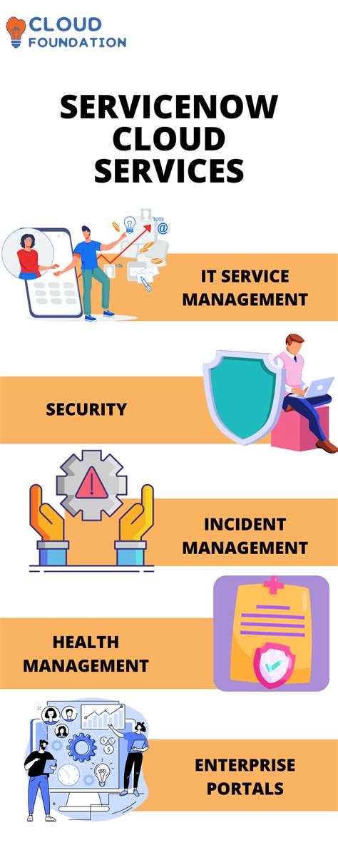 Image result for ServiceNow Features