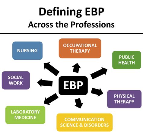 Home - Evidence Based Practice Tutorial - UWM Libraries Research and ...