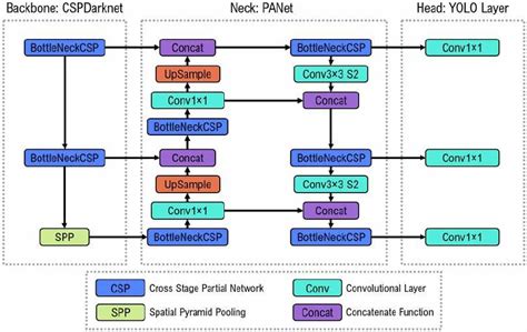 Grpc .Net Core 的图像结果
