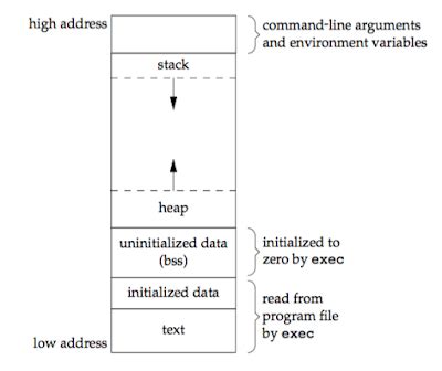 Image result for C# Program Layout
