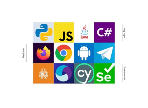 How to Write Automation Scripts 的图像结果