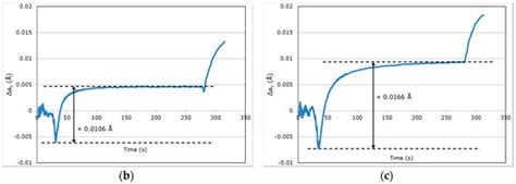 Effects of Q&P Processing Conditions on Austenite Carbon Enrichment ...