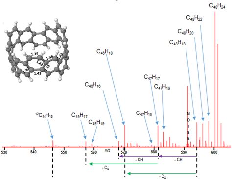 Chain Formation during Hydrogen Loss and Reconstruction in Non-Planar ...