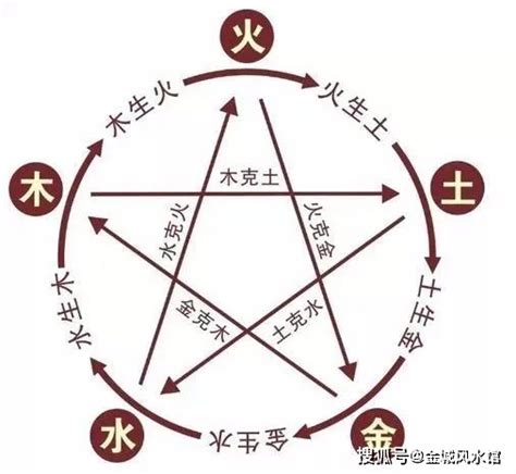 五行缺金缺火，女孩取名，取什么名字好？_96？缺金和缺火的女孩名字_起名_若朴堂文化