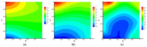 Linear Full Decoupling, Velocity Correction Method for Unsteady ...