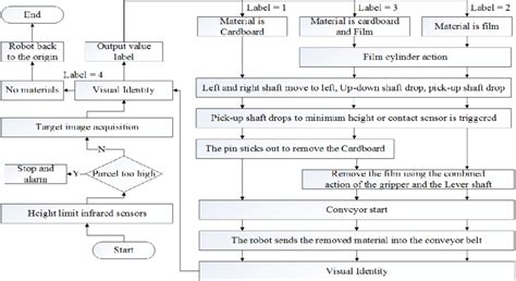 Image result for Cartesian coordinate robot Cartesian Robot Programming