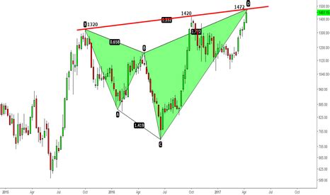 CEAT LTD INR10 (CEATLTD) stock chart — CEAT LTD INR10:NSE price quotes ...