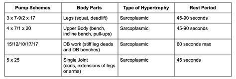 Strength Training Rep Ranges 的图像结果