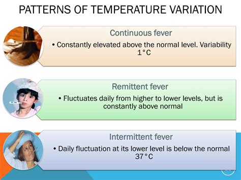 Image result for Medical Code for Fever