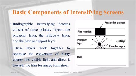 Layers Of Intensifying Screen
