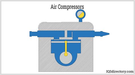 Cooling Compressor Working Principle at Marcia Lozada blog