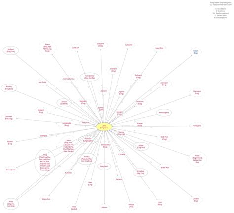 Ann - Meaning of Ann, What does Ann mean?