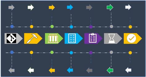 Image result for Oracle Visual Builder Studio