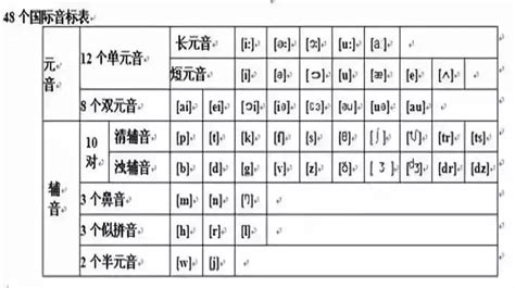 英语音节,拼音音节,汉语拼音音节全表(第9页)_大山谷图库