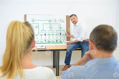 Image result for Classroom Training