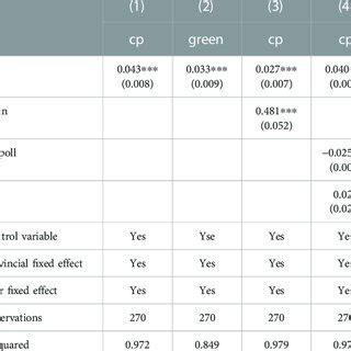 Image result for Econometric Model with Moderating Effect