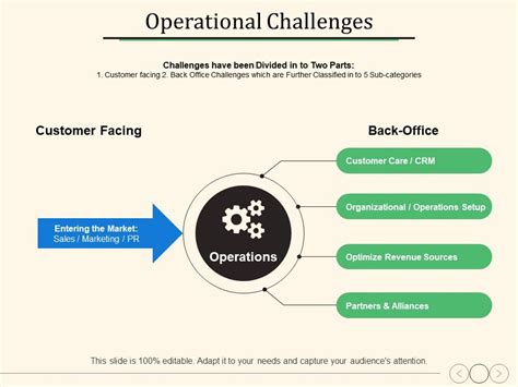 Operational Challenges 的图像结果