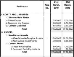 Cash Flow Statement (Part - 2) - Accountancy Class 12 - Commerce PDF ...