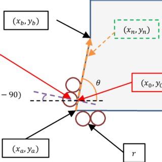 Locator Map 的图像结果