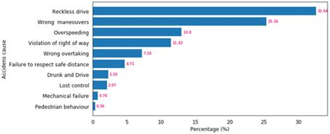 Speed Management Strategy: Designing an IoT-Based Electric Vehicle ...